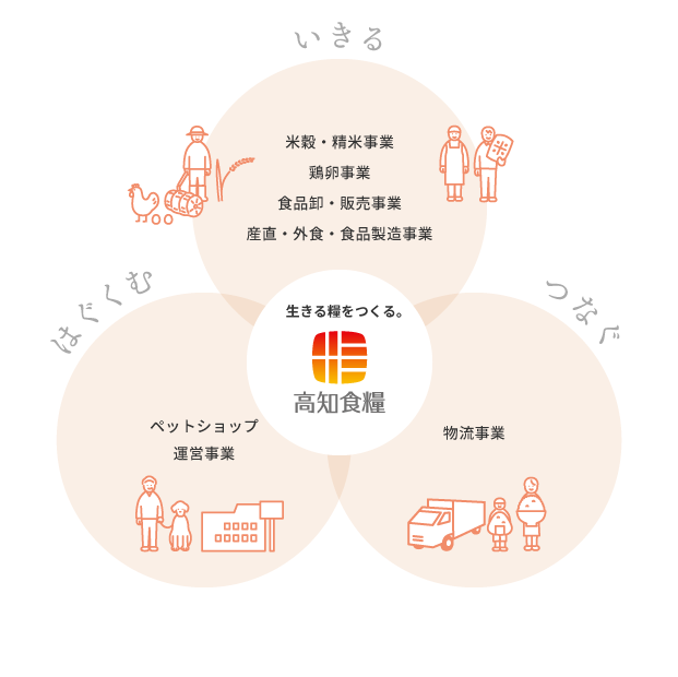 事業内容の全体図